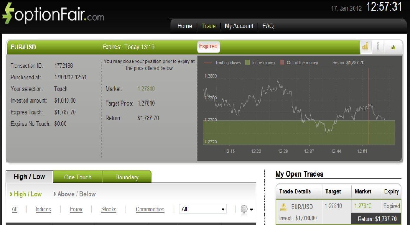 Successful EUR/USD Trade on January 17, 2012 Successful EUR/USD Trade on January 17, 2012